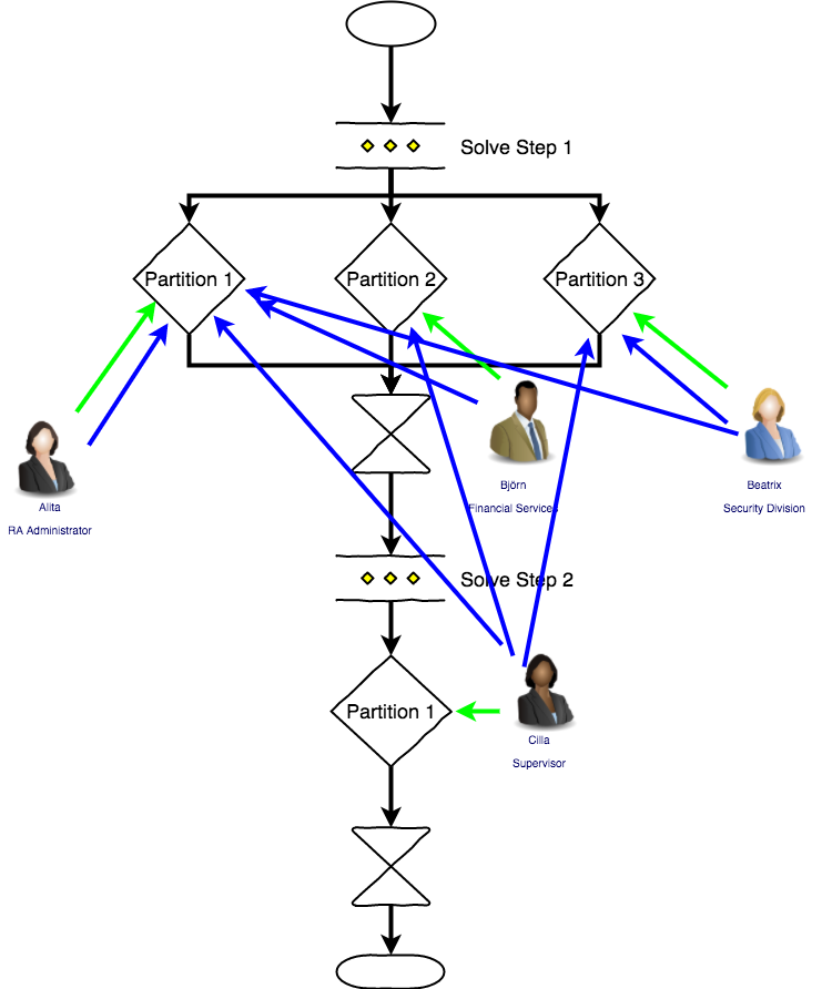 imágenes/descargar/archivos adjuntos/42959132/aprobaciones.png