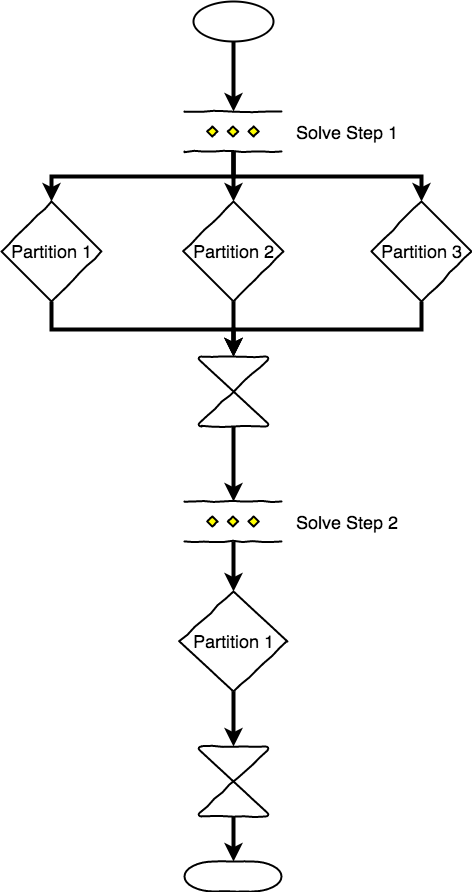 imágenes/descargar/archivos adjuntos/42959132/partitioned.png