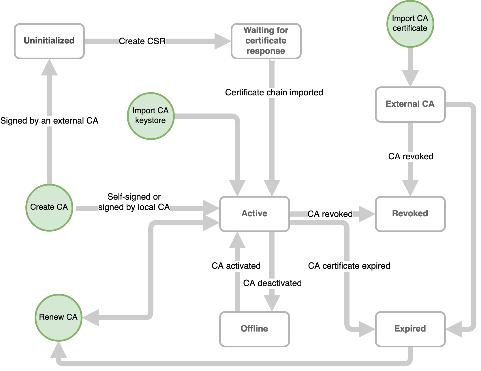imágenes/en línea/3bb5adbc2e8feeaf6d71374bc194bc26d5fec0541e1b61b5e8526c9dafb1df48.png