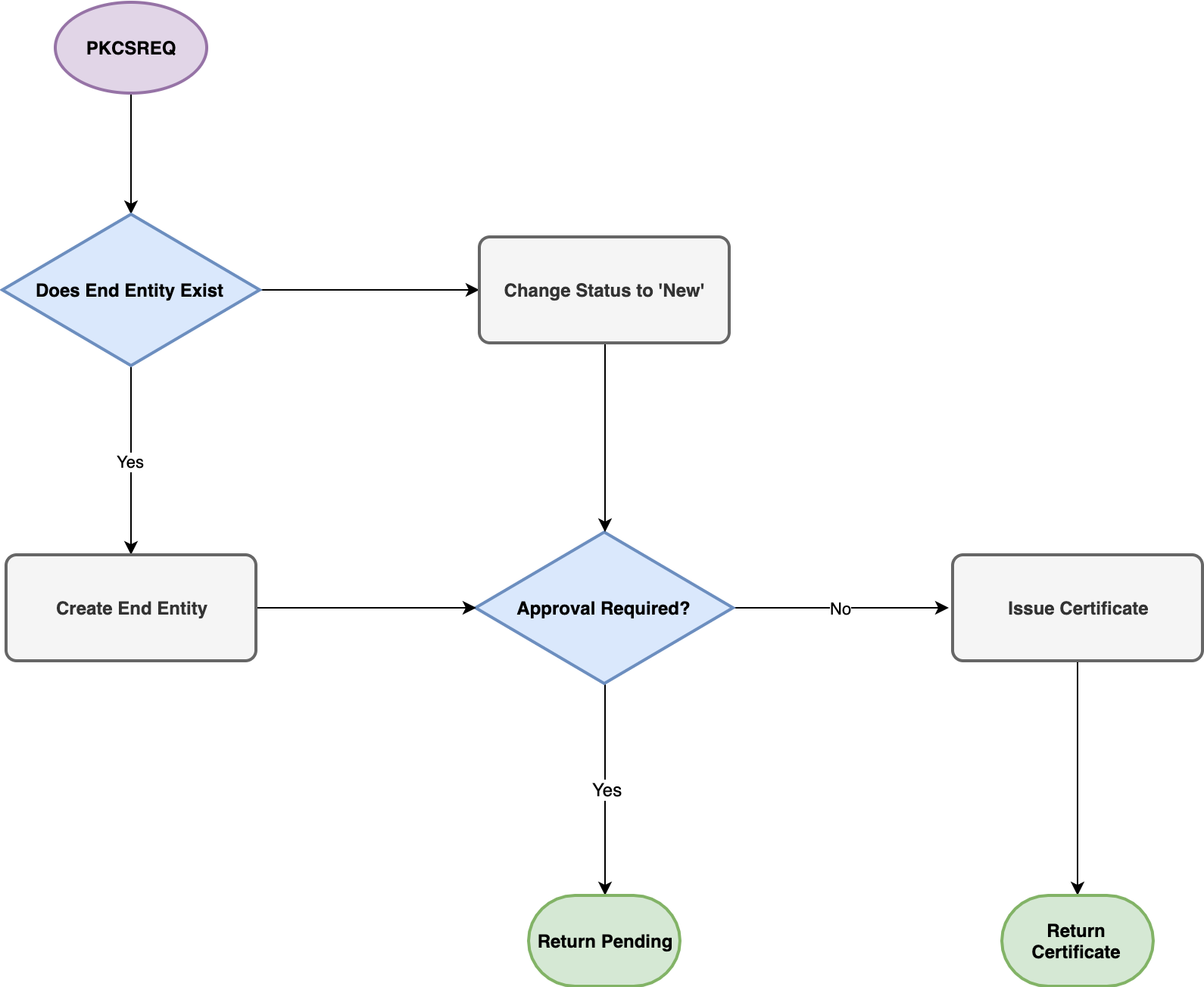 imágenes/en línea/3dfc09afaa747c1c600498512ee1b40b278b7a1f6a65b59a5c720b5332e06f4e.png
