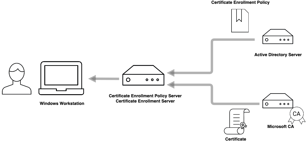 imágenes/en línea/431e5e4c91d6be6a77da97c8f115d85682b1652df3f57f83696ec38c13e51e2c.png