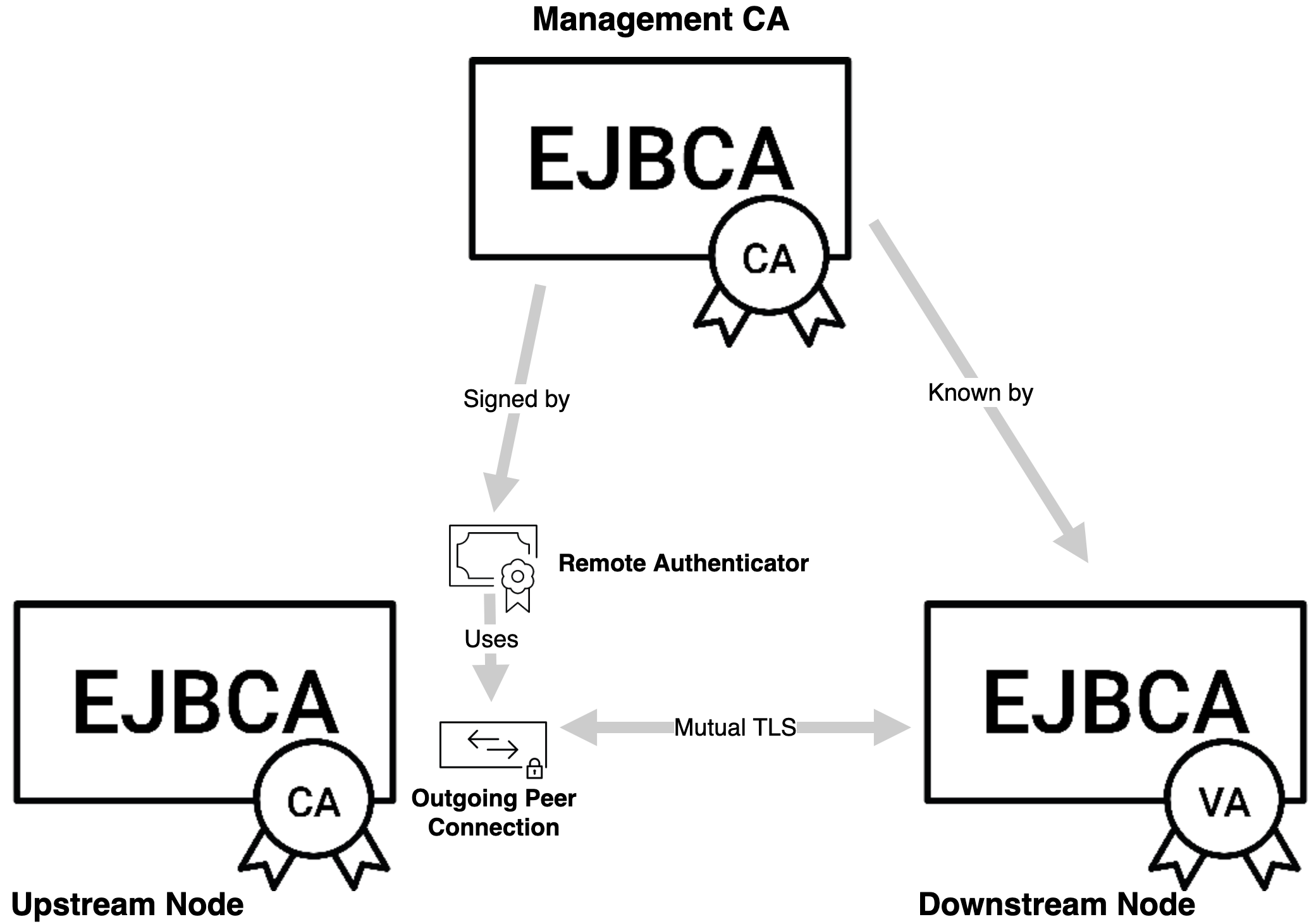 imágenes/en línea/5c484e8463d21d46eae9b518a8fd7c858817cb5163278b4bbbd6ca00933b41b1.png