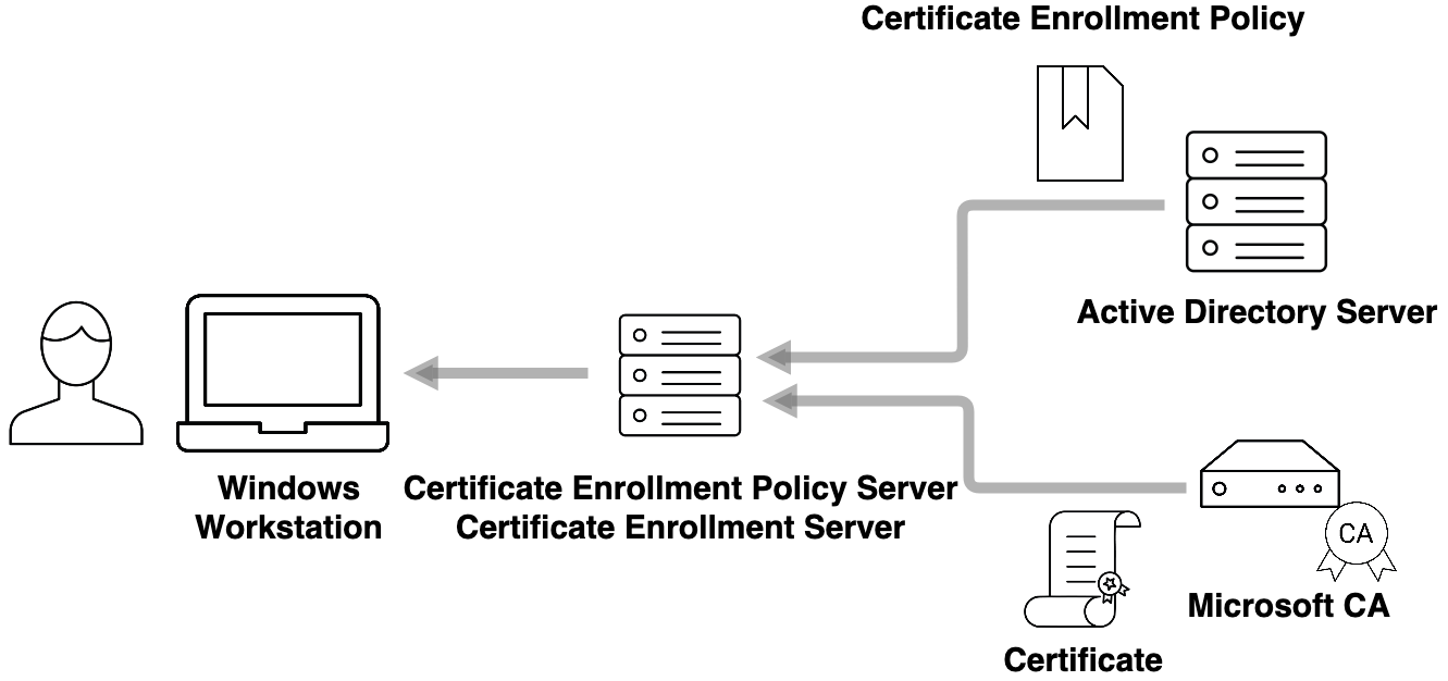 imágenes/en línea/65bce1c453f6525a4fb68907073af0cb6dfd334b1b832e46cc5e222fd0138b16.png