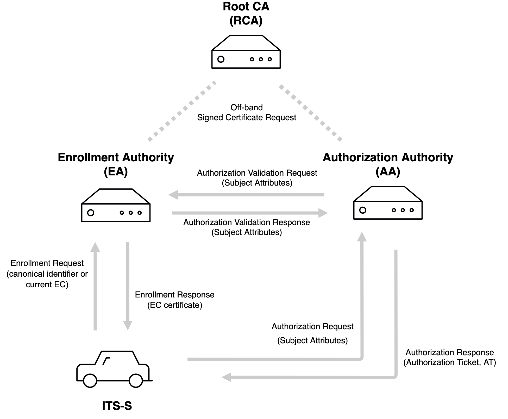imágenes/en línea/732125f5ce2abcd74e352623e1e6d2ceb6628c5488da9e1c0d7dc1e8b2ad1026.png