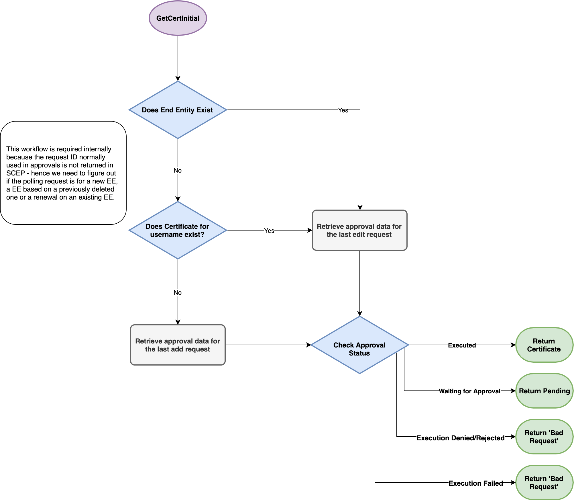 imágenes/en línea/76cde5e0a83ef9ba9c5f36bea48efcee6baabf3d6d8a439be054c4e449015c8d.png