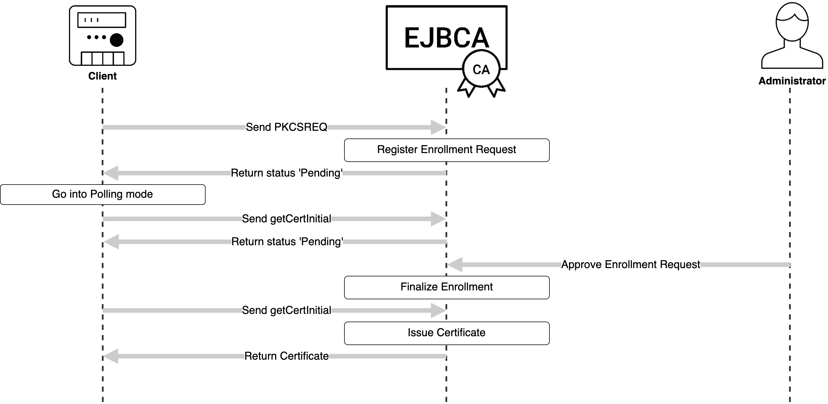 imágenes/en línea/7811e69a62e3ff287b094d7aada9cccd6733d22a190ced9ce1563a0428bb1af5.png
