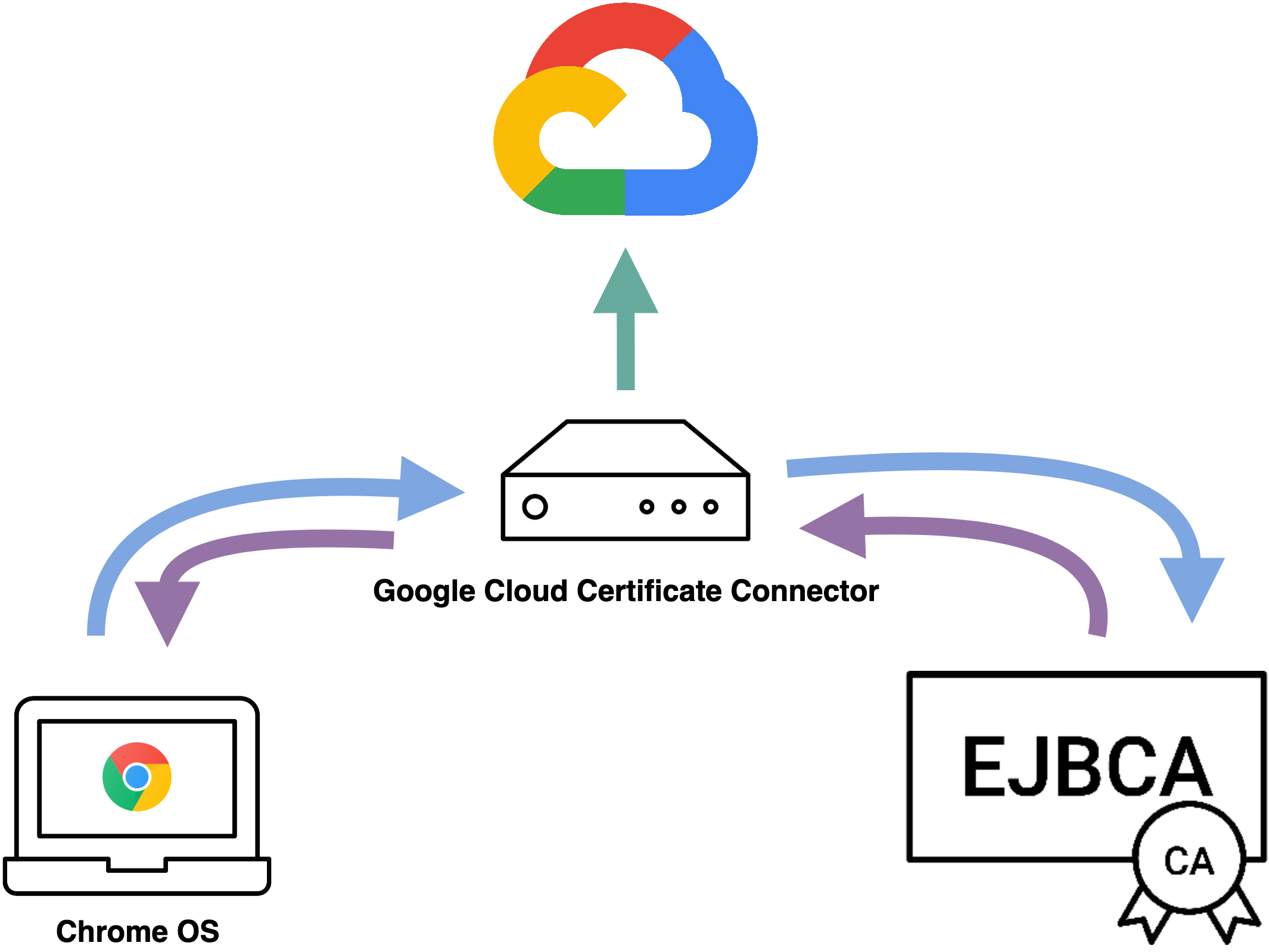 imágenes/en línea/c200782587524e77f2326809d86fc0a70e79c0fa88a780c716360cfd4f3498e9.png